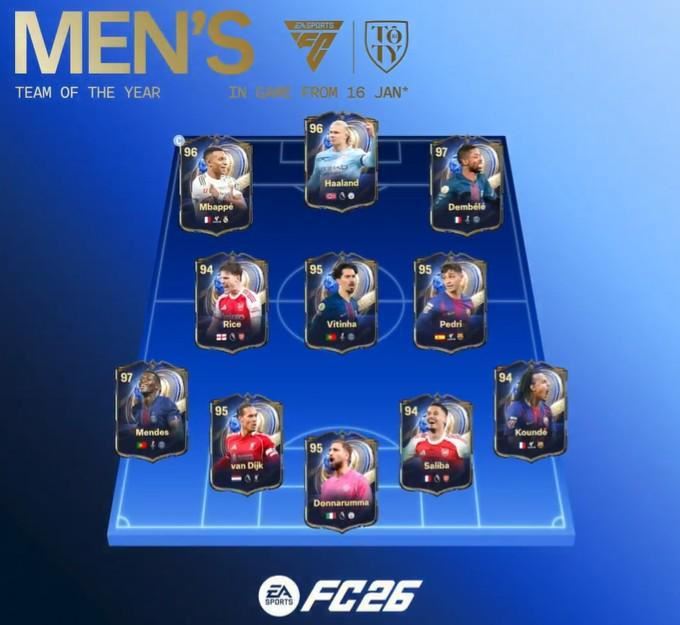 年度蓝正选名单：姆巴佩、哈兰德、登贝莱搭档锋线，孔德入选