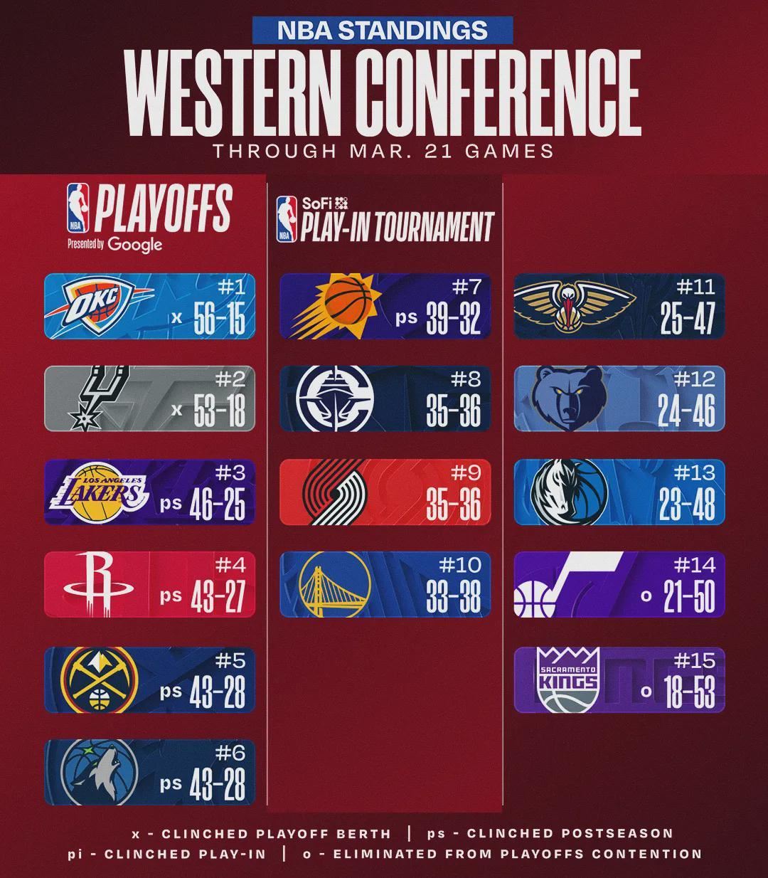 21胜2负！马刺生涯6673分！正式超越伦纳德